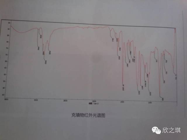 警惕填充处理南红玛瑙